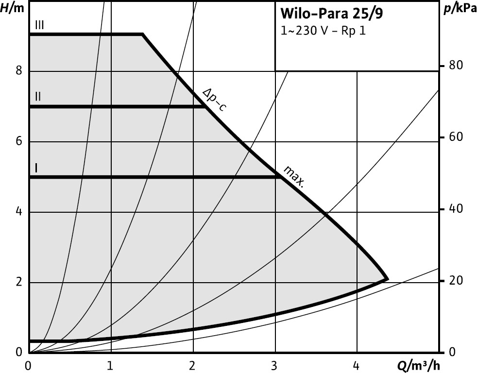 atw:producto:bomba_erpt18x.jpg