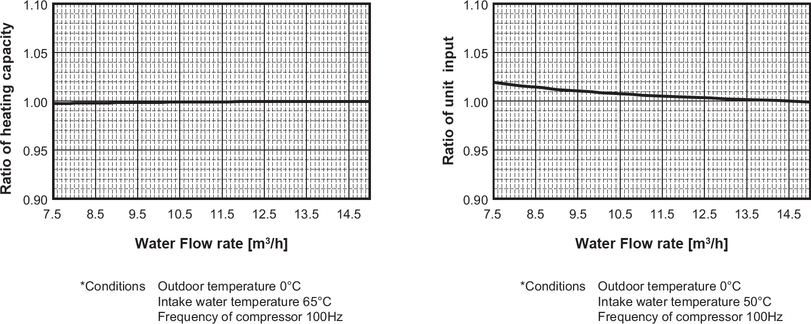 atw:producto:corr_cap_con_flowrate_cahv.jpg