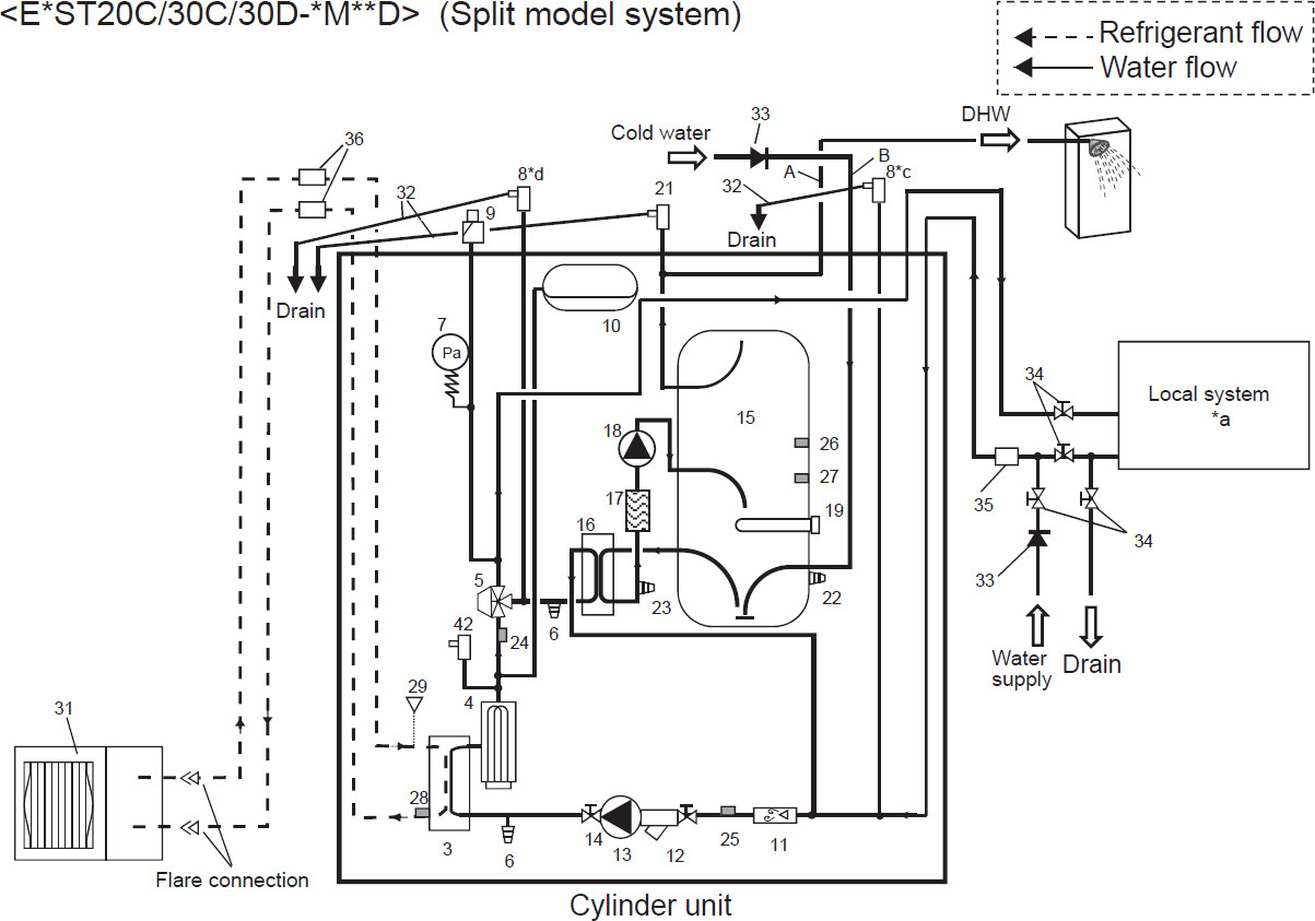 atw:producto:diagrama_e_st20c30c30d.jpg
