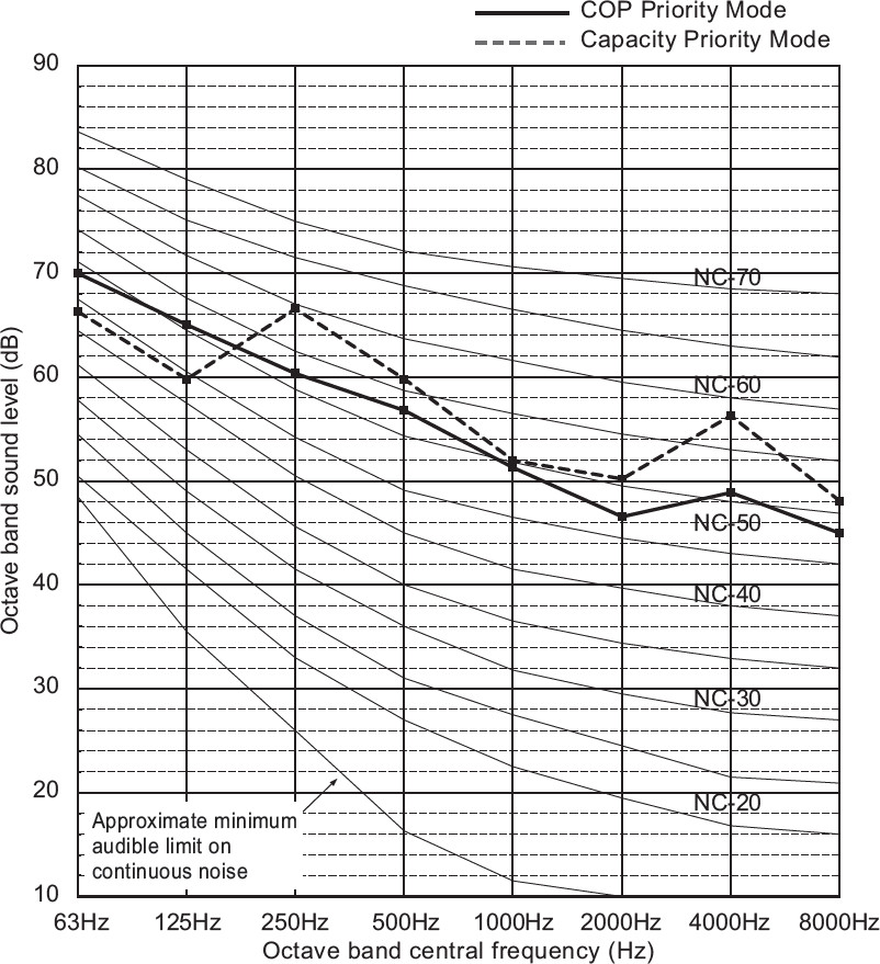 atw:producto:nc_cahv-p500yb-hpb.jpg